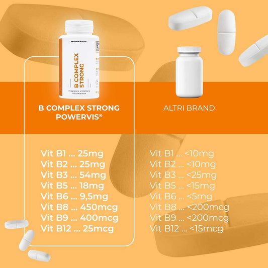 B COMPLEX STRONG - Integratore di Vitamina B in compresse