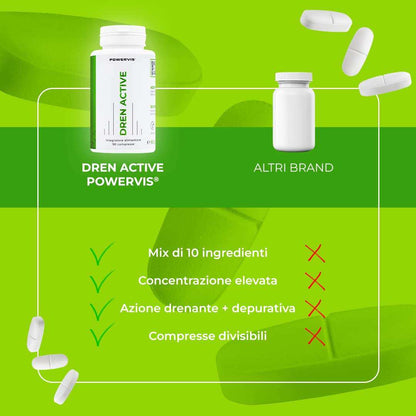 DREN ACTIVE - Integratore alimentare Drenante e Depurativo