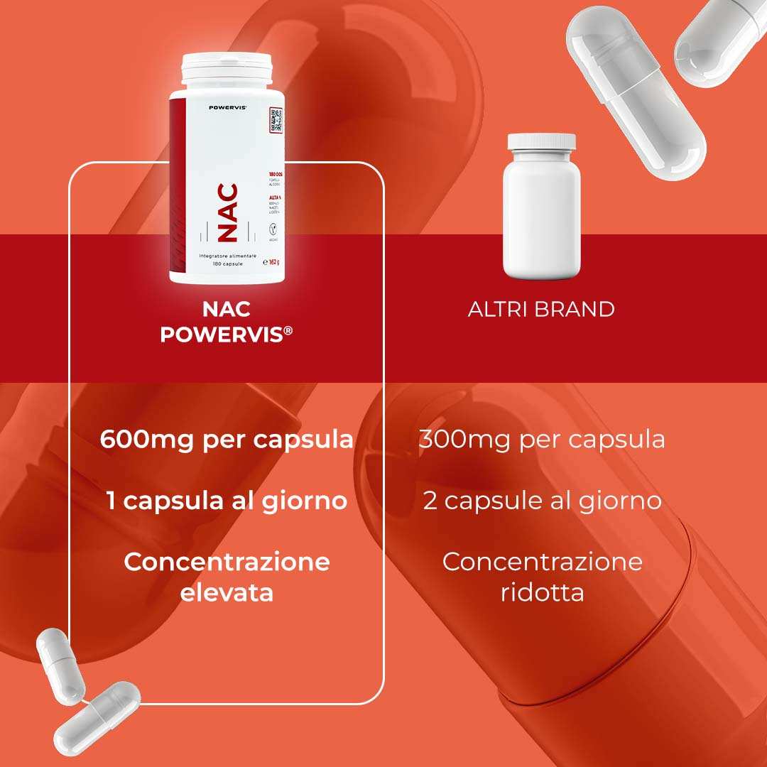 NAC - N-Acetil L-Cisteina in capsule da 600mg