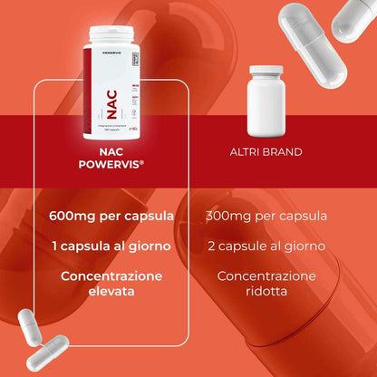 NAC - N-Acetil L-Cisteina in capsule da 600mg
