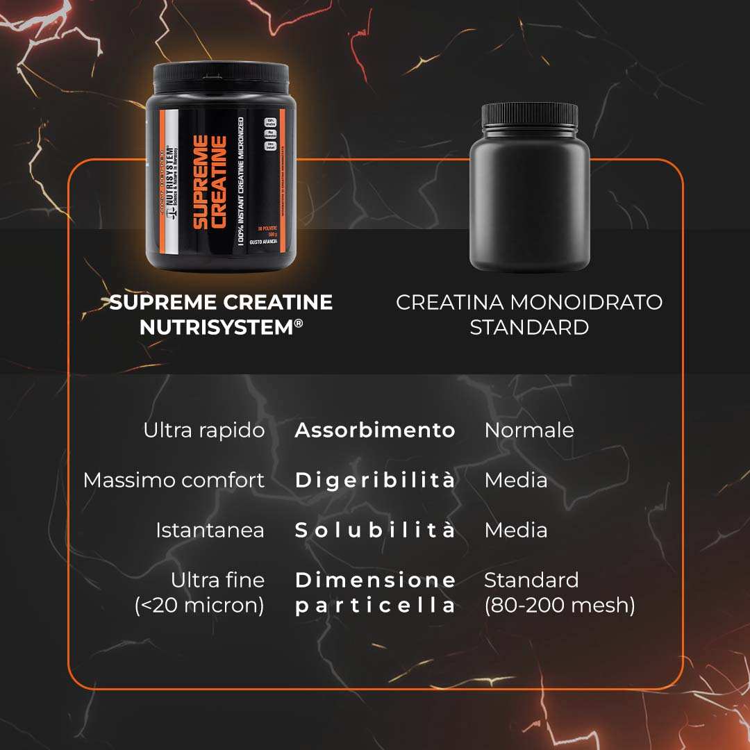 SUPREME CREATINE - Integratore alimentare a base di Creatina Micronizzata Ultra Pure