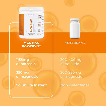 MGK MAX - Integratore alimentare a base di Magnesio e Potassio in polvere