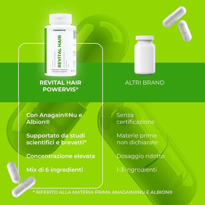 REVITAL HAIR - Integratore alimentare per il benessere dei Capelli