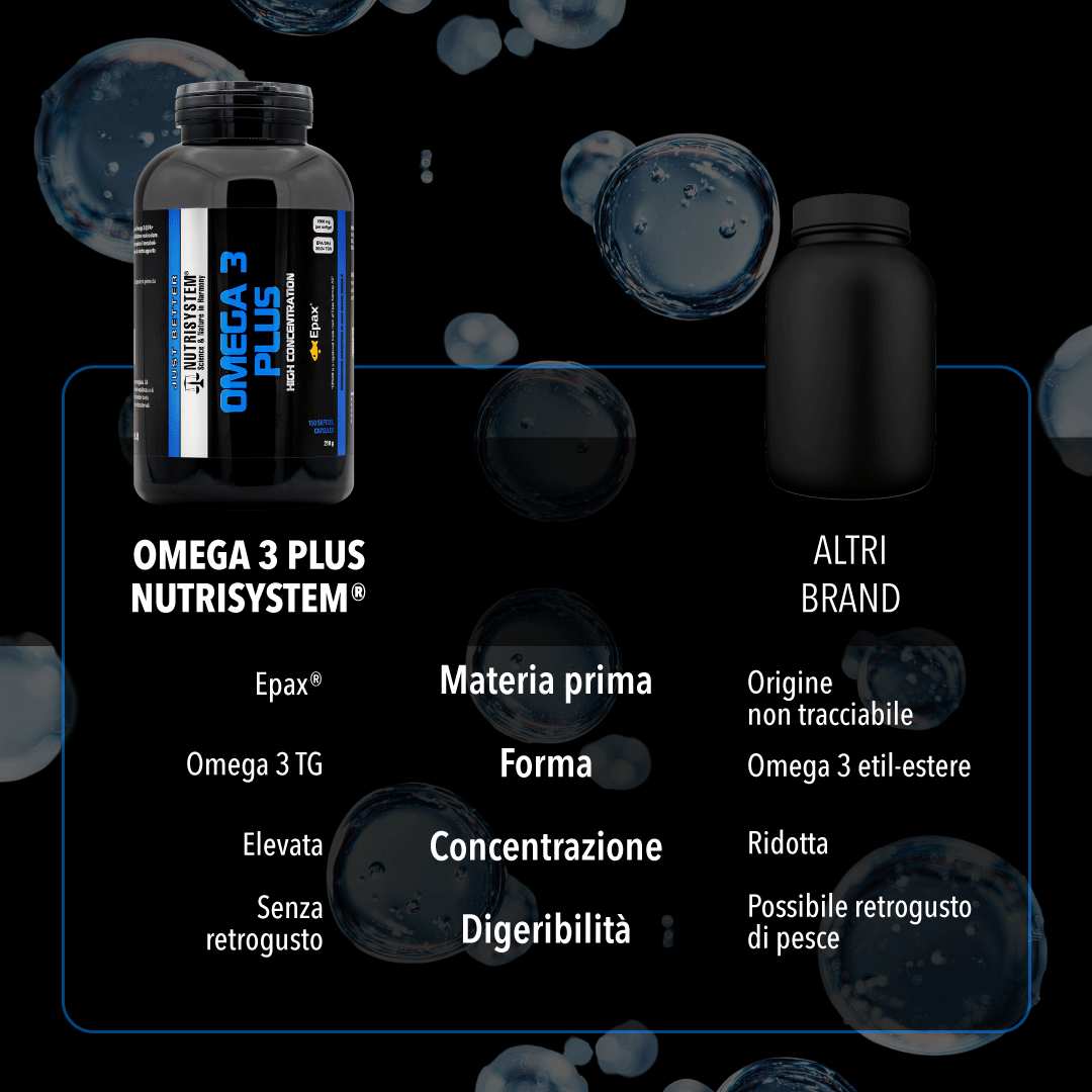 OMEGA 3 PLUS - Omega 3 certificati Epax® in Softgel