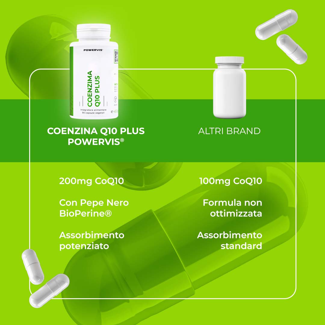 COENZIMA Q10 PLUS - Integratore alimentare a base di Coenzima Q10 e BioPerine®
