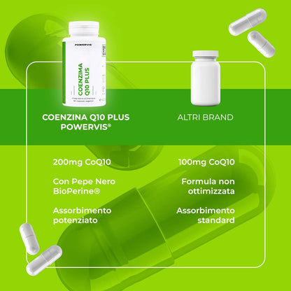 COENZIMA Q10 PLUS - Integratore alimentare a base di Coenzima Q10 e BioPerine®