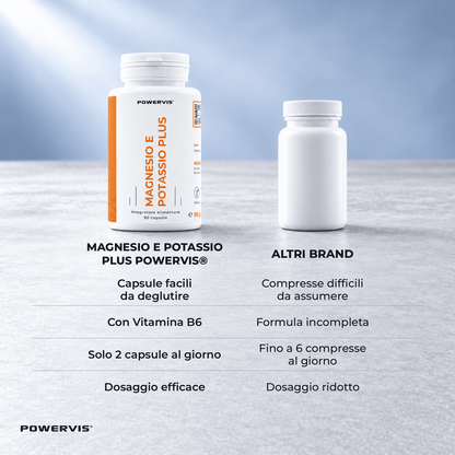 MAGNESIO E POTASSIO PLUS - Integratore alimentare a base di Magnesio, Potassio e Vitamina B6
